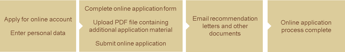 flowchart_e