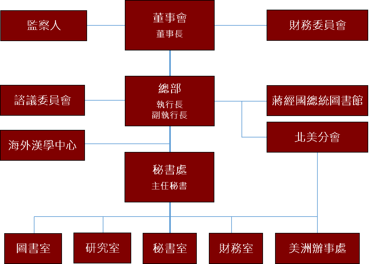 組織圖20230530